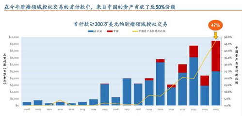 港股創(chuàng)新藥行情見(jiàn)頂了？半年漲超60%后的新風(fēng)向與市場(chǎng)調(diào)研