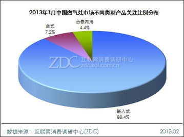 嵌入式產(chǎn)品主導(dǎo)市場(chǎng)新格局——調(diào)研中心月度報(bào)告深度解讀
