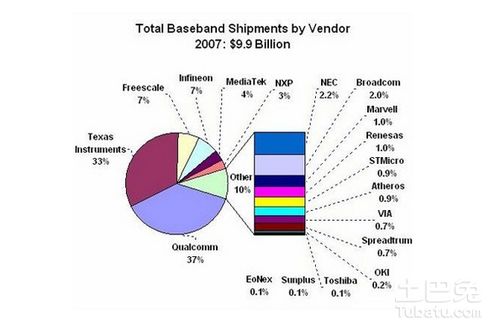市場調查報告的撰寫方法與核心內容詳解
