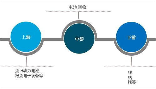 2022-2028年中國動力電池回收行業市場調查研究及未來趨勢預測